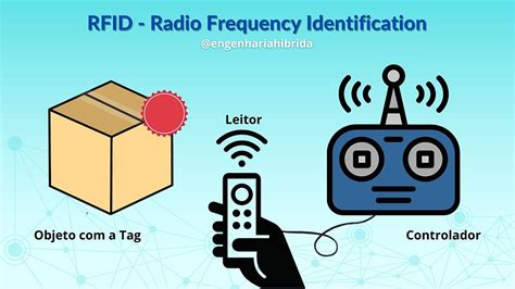 sensores rfid|rfid is involved when using.